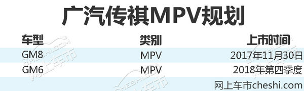 最快将于12月30日上市 广汽传祺推2款MPV车型-图1