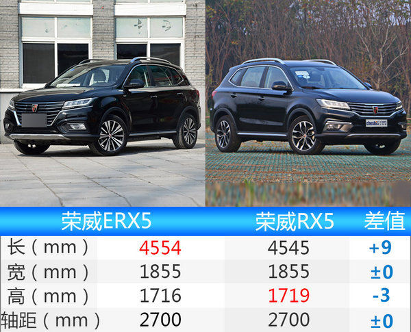 荣威电动SUV-ERX5/6月3日上市 20.99万起售-图3
