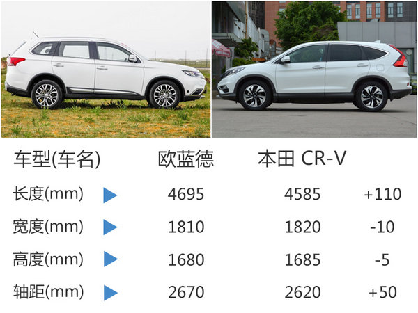 广汽三菱新SUV将上市 轴距超本田CR-V-图6