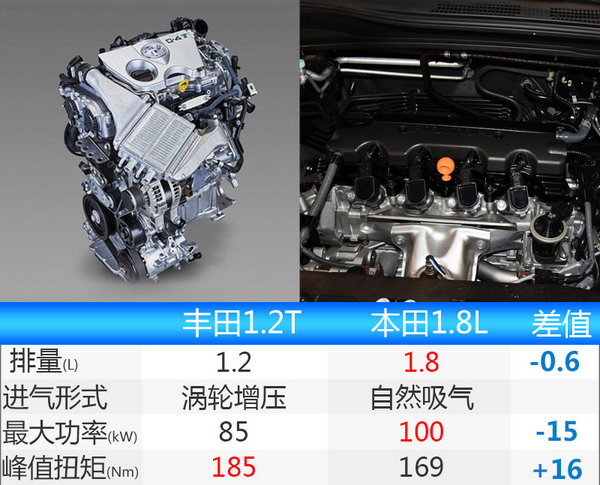 一汽丰田小SUV定名“奕泽”搭1.2T（谍照）-图1