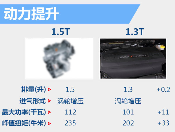广汽传祺新款GS4本月上市 新增1.5T版本-图3