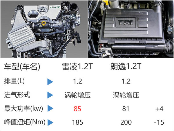 丰田雷凌将搭1.2T引擎  1.6L车型将停产-图5