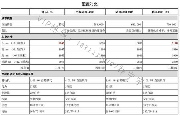 17款中東版日產(chǎn)途樂Y62 SE高配現(xiàn)車66萬-圖2