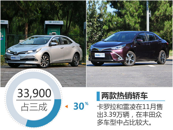 丰田在华销量增长10％ 将挑战120万目标-图4