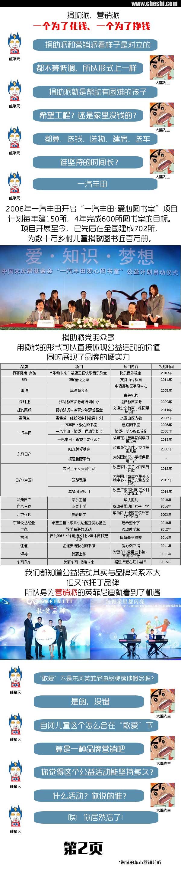 车企儿童公益活动哪家强 分派系的大PK-图1