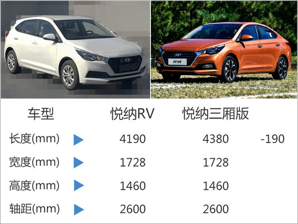 北京现代推悦纳RV-搭1.6L 竞争大众Polo-图1
