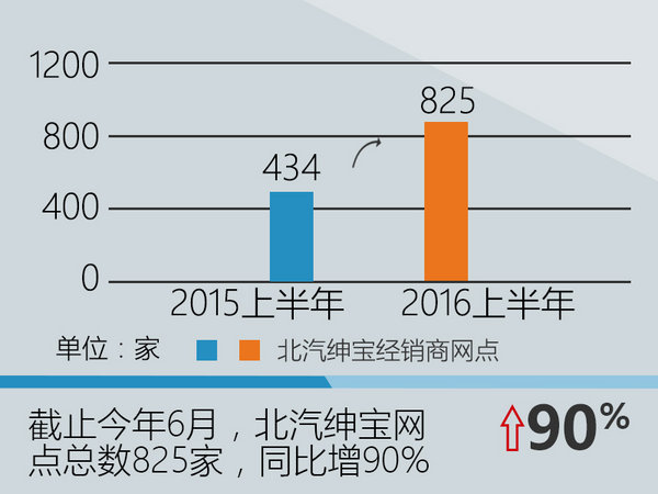 9月2日BJ20上市 北汽自主SUV战略告捷-图2