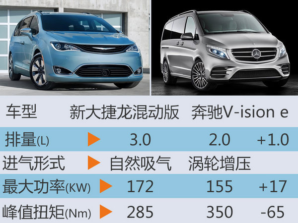广汽菲克首款新能源车入华 有望年内上市-图2