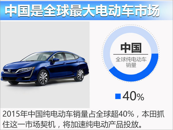 本田在华推三款纯电动车 小型SUV年内将上市-图2