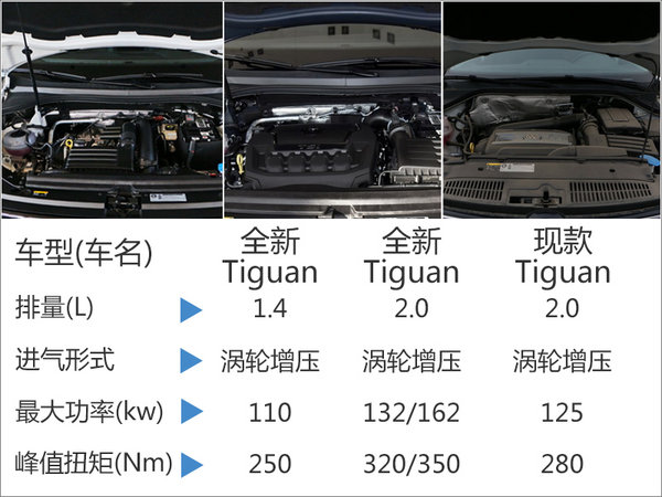 大众进口全新Tiguan今晚上市 售价曝光-图6