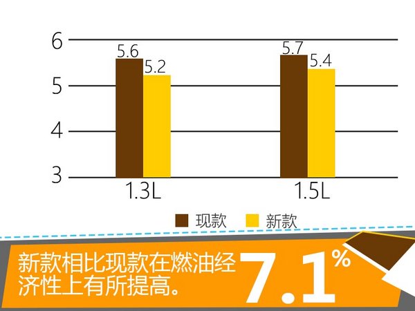 丰田出新款致炫萌蠢可爱 由内而外大变脸-图4