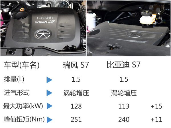 江淮旗舰SUV瑞风S7将上市 竞争比亚迪S7-图3