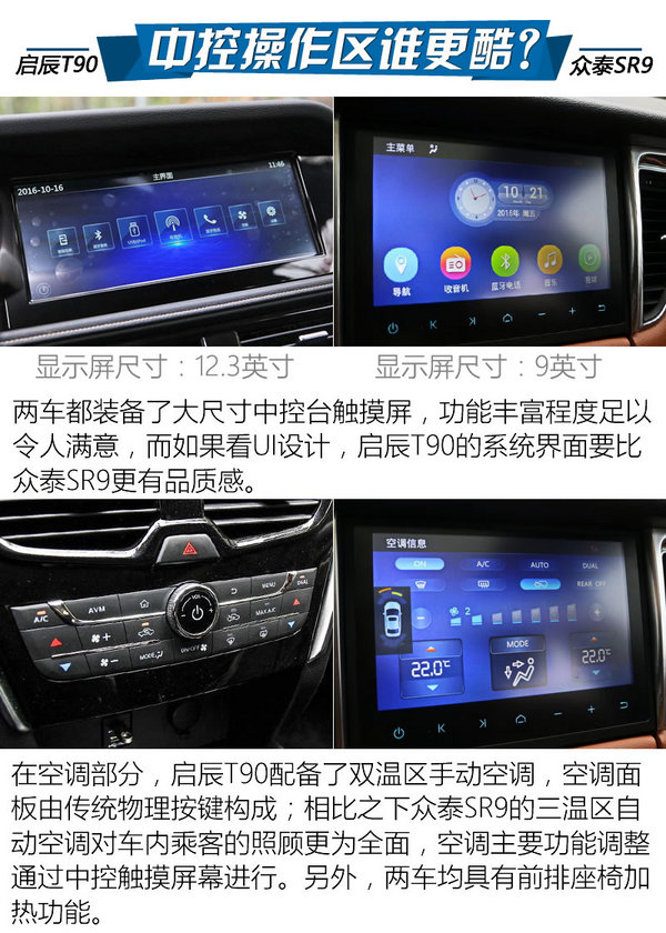 选购最潮SUV 启辰T90/众泰SR9哪款好？-图3