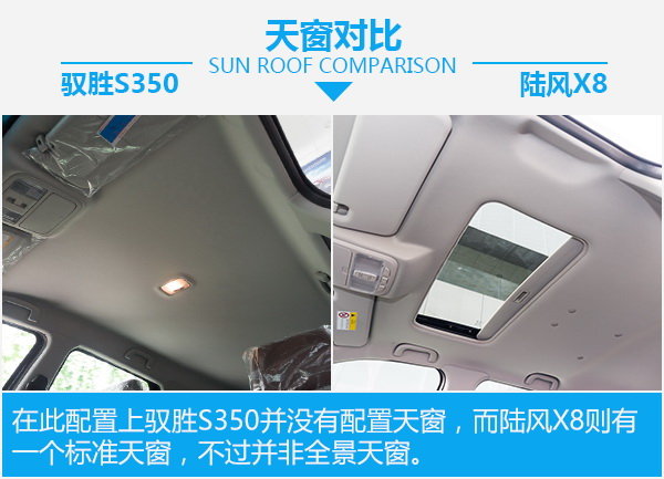 自主硬汉之争 驭胜S350对比陆风X8-图4