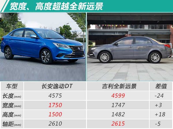 长安年内将推出5款新车 两款SUV产品升级换代-图2
