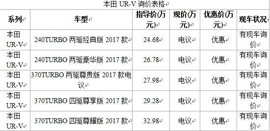 本田UR-V在设计风格上非常稳重,前进气格栅采用了倒梯形设计,更加接近概念车的风格,同时熏黑格栅搭配镀铬装饰条显得格外精致。镀铬饰条与前大灯组相连,这种设计语言也曾出现在东风本田艾力绅和哥瑞车型上。购车咨询热线18210556904刘经理(全国可上牌 当日提车 手续齐全) 购车咨询热线18210556904刘经理(全国可上牌 当日提车 手续齐全) 车身尺寸上,UR-V的长宽高分别为4825/1942/1670mm,轴距2820mm。与冠道相比在长度上增加9mm,高度增加1mm,宽度和轴距保持一致,在同