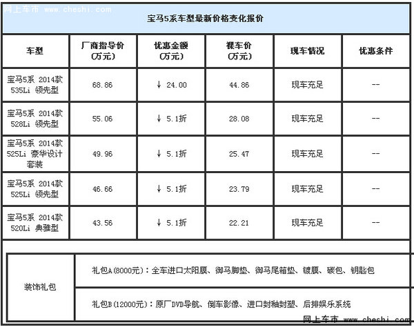 五一车展福利宝马5系特价 优惠5.1折色全-图2