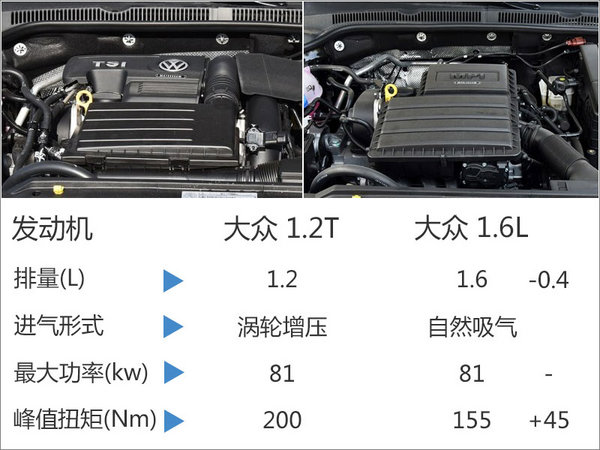 一汽大众首款SUV年底发布 解读3大看点-图3