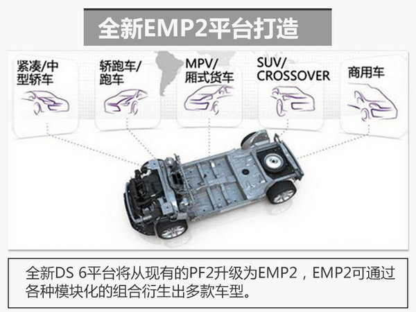 DS全新SUV即将发布 与宝马X1同级别-图-图3