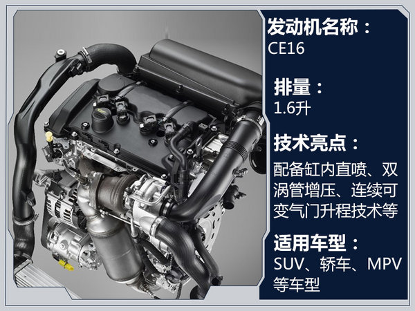 东风风行明年推换代景逸X5 搭宝马1.6T发动机-图3