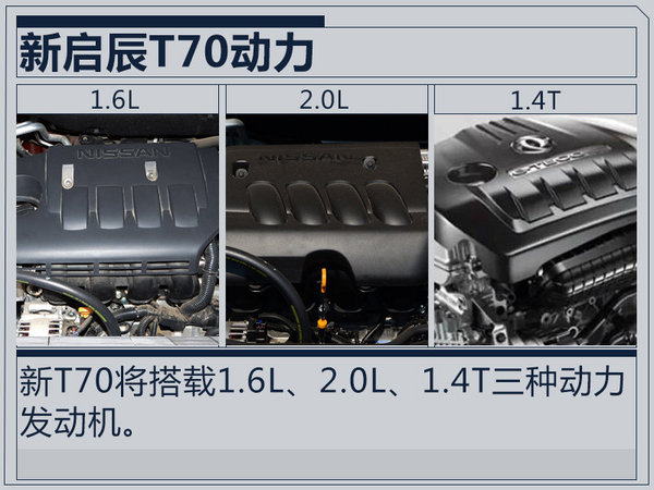 预售9-13万元 东风启辰全新T70于12月7日上市-图7