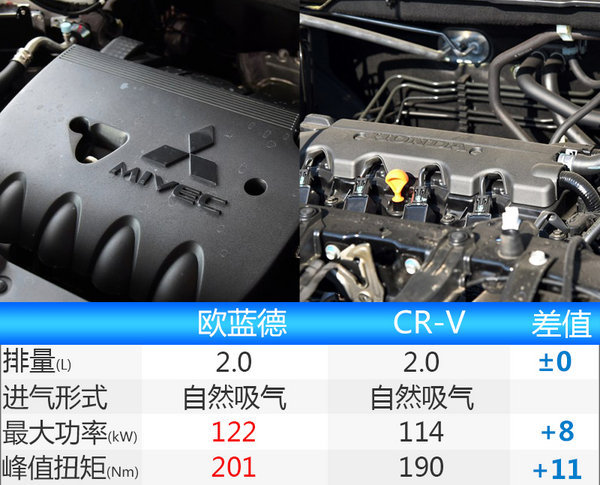 广汽三菱欧蓝德荣耀版明日上市 多项配置升级-图8