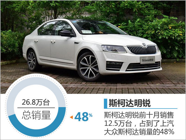 斯柯达销量增36% 国产大SUV/18日发布-图3