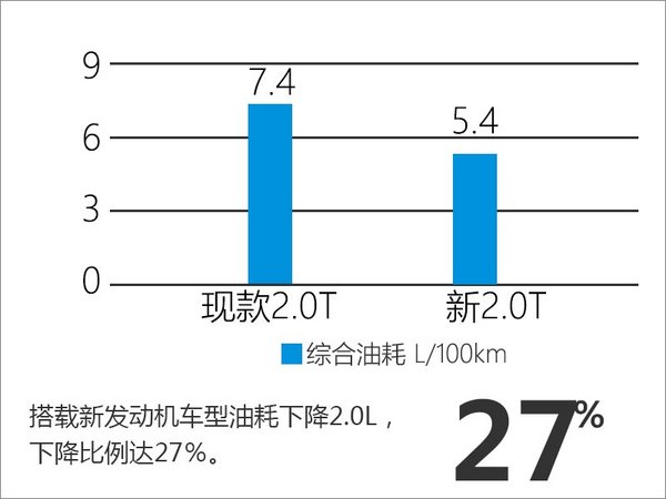 英菲尼迪推全新2.0T發(fā)動(dòng)機(jī) 油耗下降27％-圖2