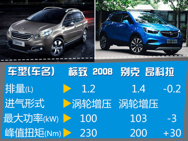 標致2008 1.2T正式上市 售11.11-11.11萬-圖5