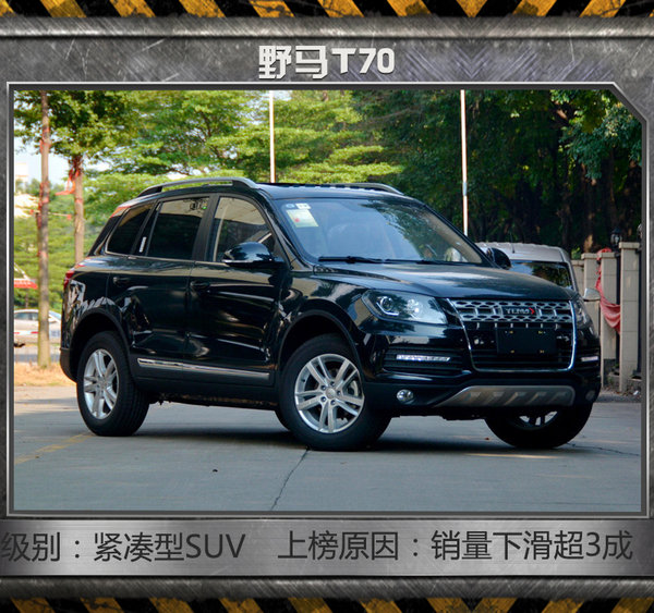 銷量暴跌！2017年最失意10大SUV 多為整容車-圖6