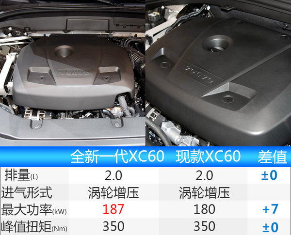 沃尔沃全新一代XC60年底上市 轴距加长-图1