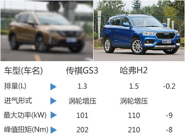 广汽传祺GS3将于年内推出 竞争哈佛H2-图5