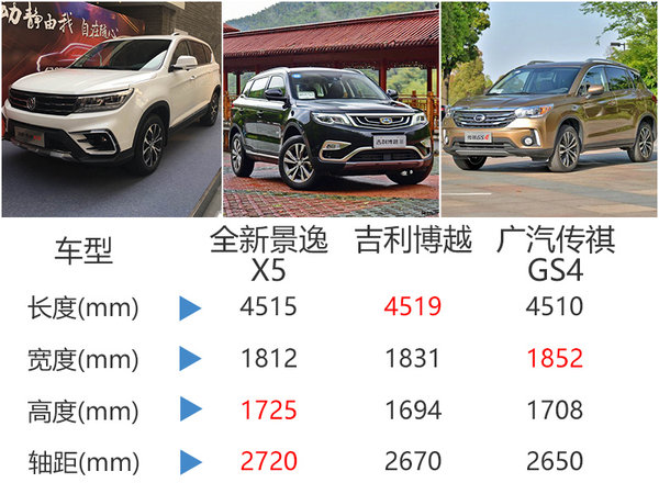 东风风行新SUV售价曝光 将于18日发布-图2