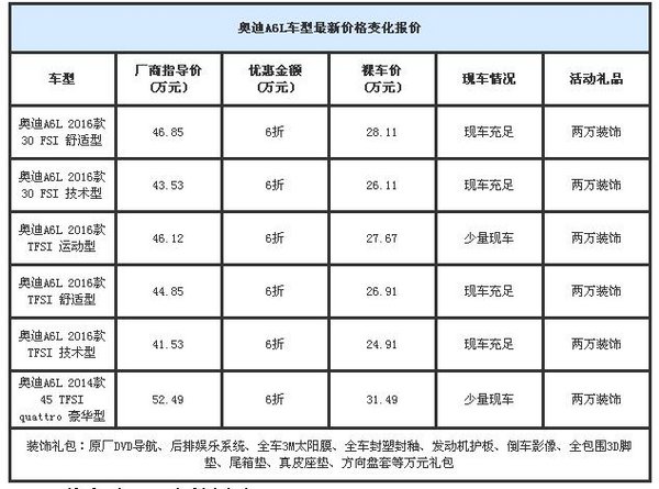 甜蜜七夕购车有礼 全新奥迪A6L团购特惠-图2