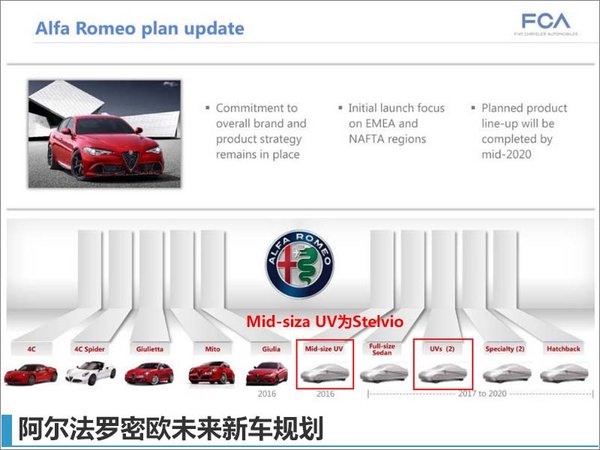 阿尔法罗密欧推3款SUV 将引入国内销售-图3