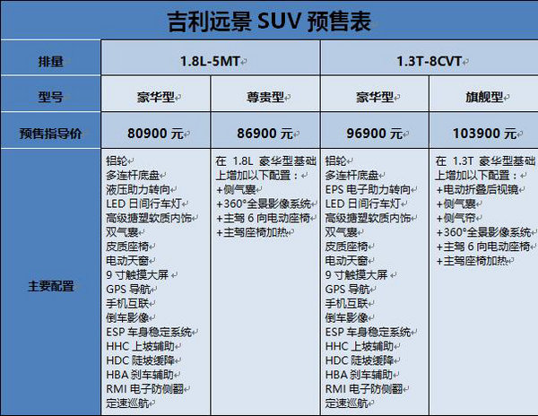 吉利远景SUV定义10万元级SUV新标准-图2