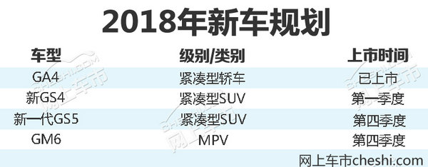 闫建明：站在历史节点 广汽传祺如何开启新十年-图1