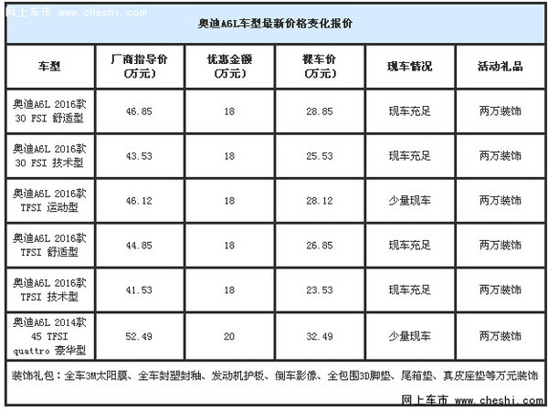 七折提2016款奥迪A6L 秒车A6L一口价清库-图2