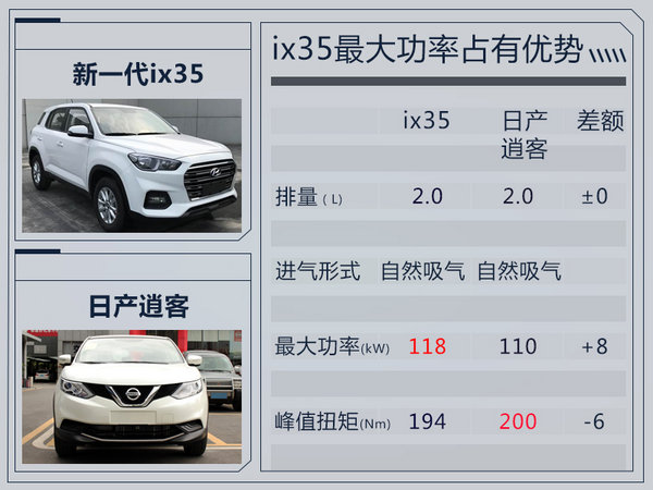 北京现代新ix35本月15日上市 换装大嘴式格栅-图8