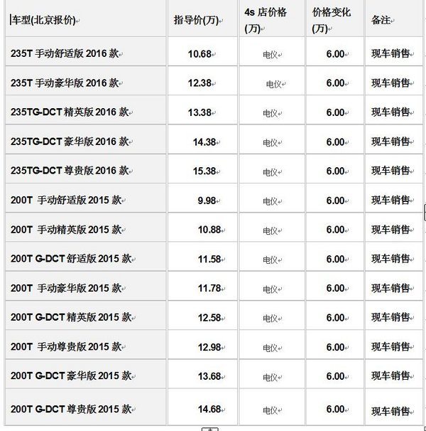 广汽传祺GS4迷人外观强大配置暑期冰点价-图2