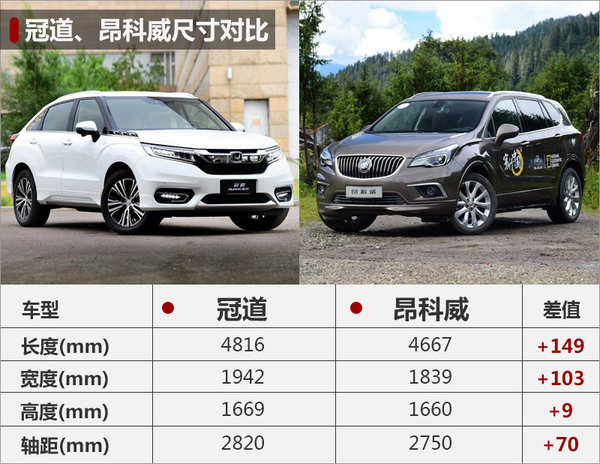 专为中国市场打造 本田年内推3款特供车-图5