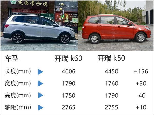 开瑞全新7座SUV-28日预售 预计7万元起-图2