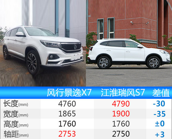 东风风行高端SUV景逸X7将上市 搭1.5T发动机-图1