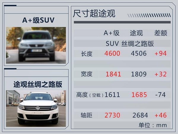 大众品牌开启SUV攻势 2018年将推4款全新车-图7