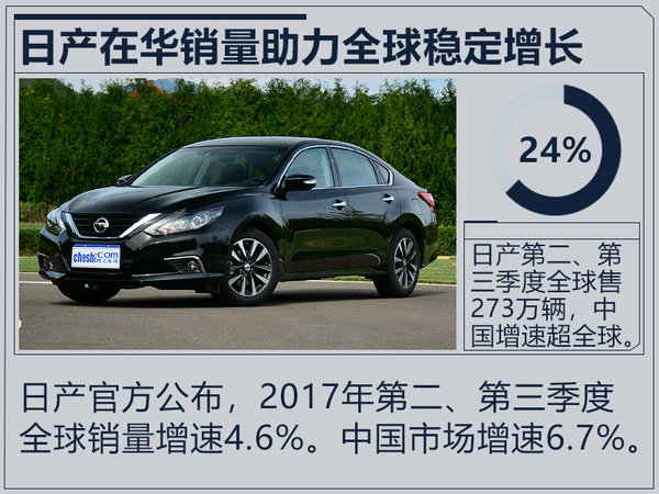 三大日系车企半年财报分析 丰田成最赚钱企业-图8