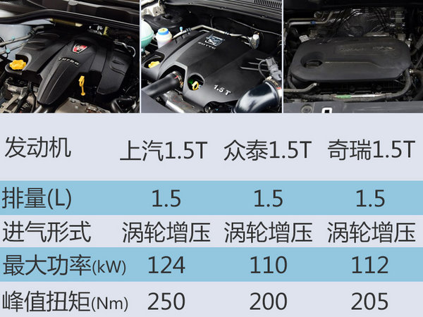 荣威互联网SUV-8月8日上市 预计12万起售-图1