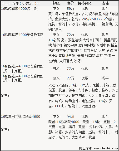 天津平行進(jìn)口車 16款酷路澤4000現(xiàn)車鉅惠-圖2