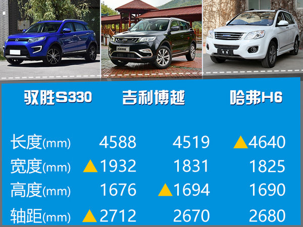 江铃全新入门SUV-9月上市 预售价将公布-图2