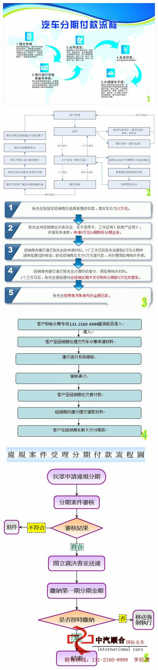 路虎揽胜钻石轮毂顶配 揽胜巅峰创世加长-图3