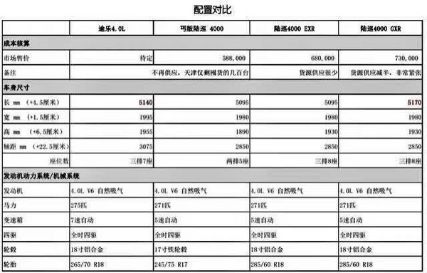 17款日产途乐Y62中东 七座SE/XE区别在哪-图2